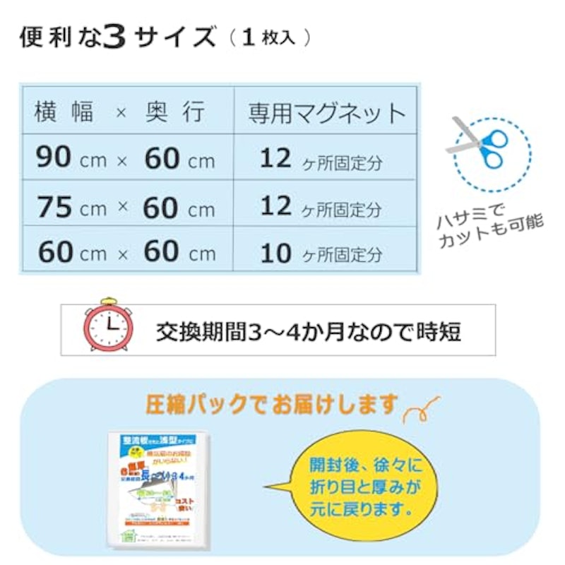 換気扇フィルター 7
