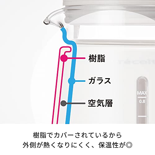 ダブルウォール ガラスケトル 6