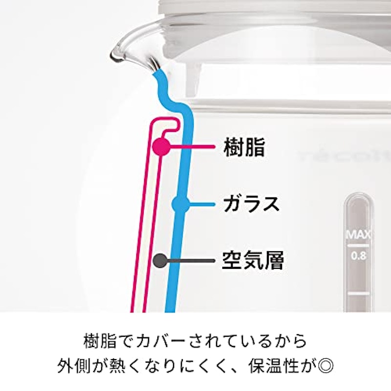 ダブルウォール ガラスケトル 6