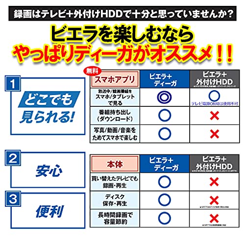 2TB 2チューナー ブルーレイレコーダー 2