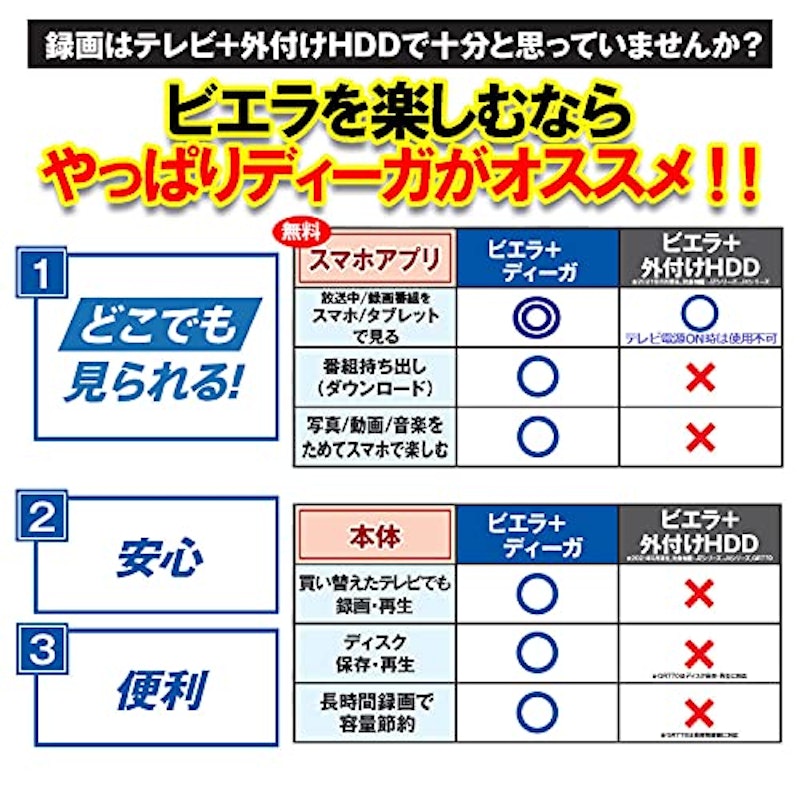 2TB 2チューナー ブルーレイレコーダー 2