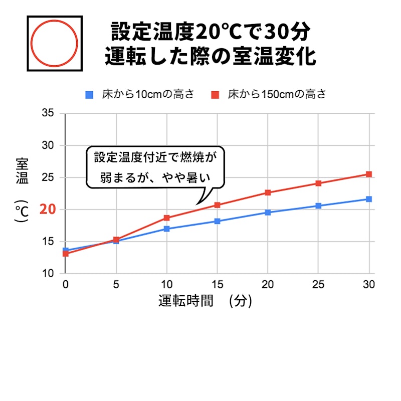 徹底比較】ガスファンヒーターのおすすめ人気ランキング【都市 徹底比較】ガスファンヒーターのおすすめ人気ランキング【都市