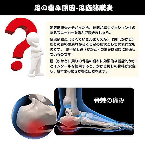足底筋膜炎 インソール 2