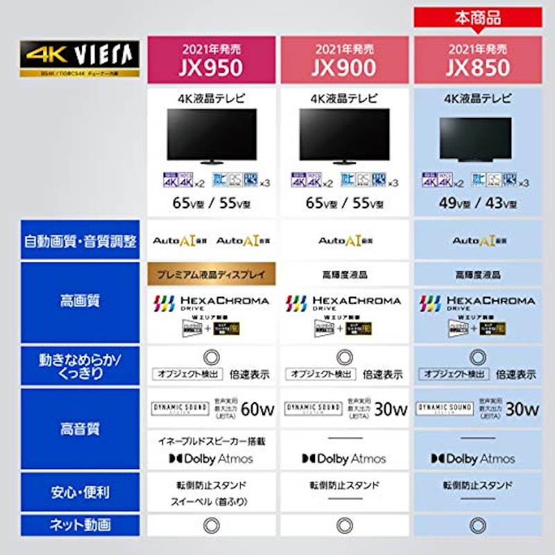 49V型4K液晶テレビ 2