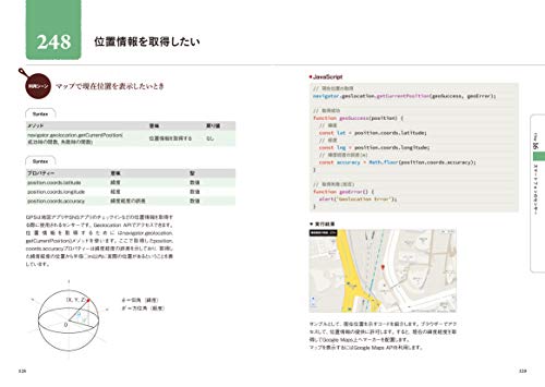 JavaScript コードレシピ集 4
