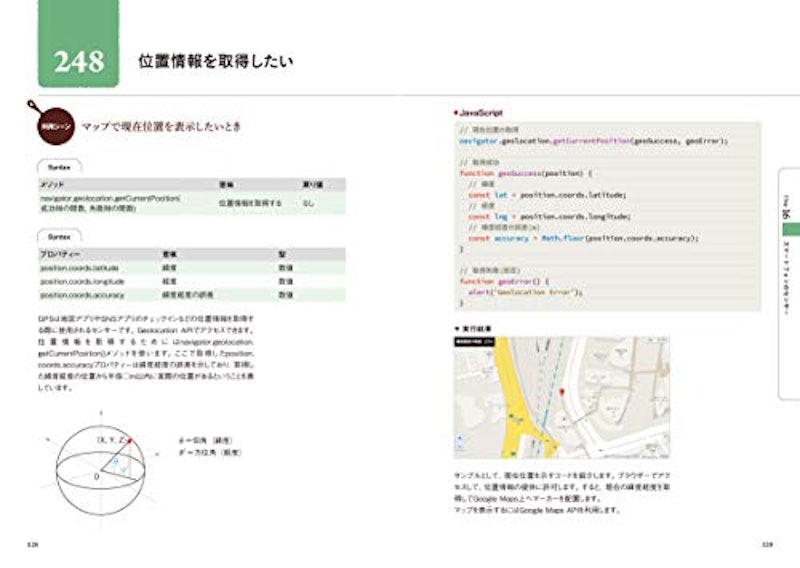 JavaScript コードレシピ集 4