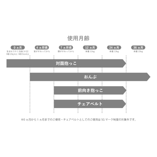 ベビーキャリアオン 3