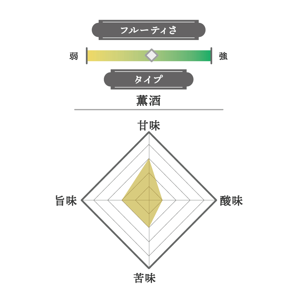 純米大吟醸 2