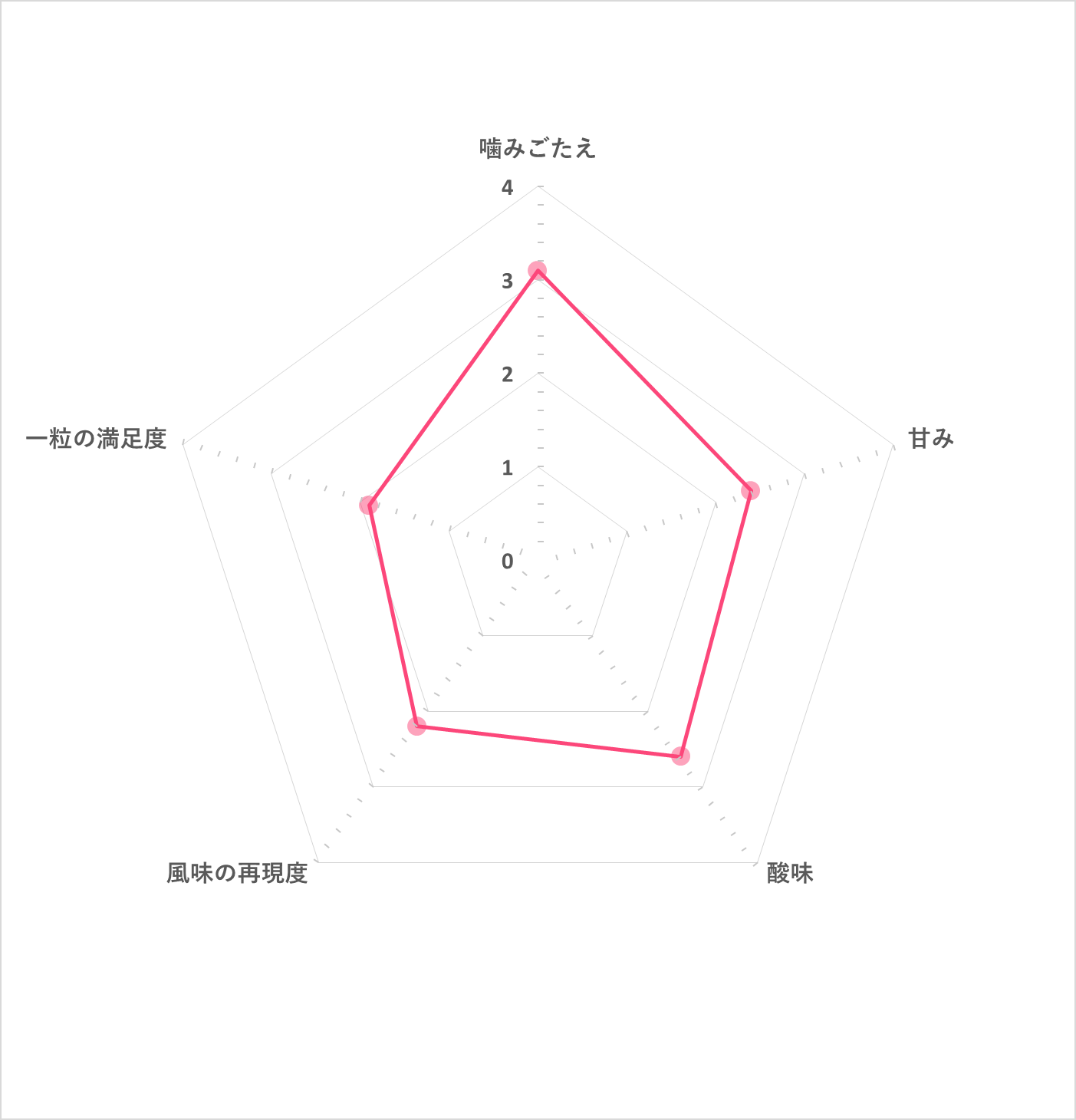 男梅グミ 5