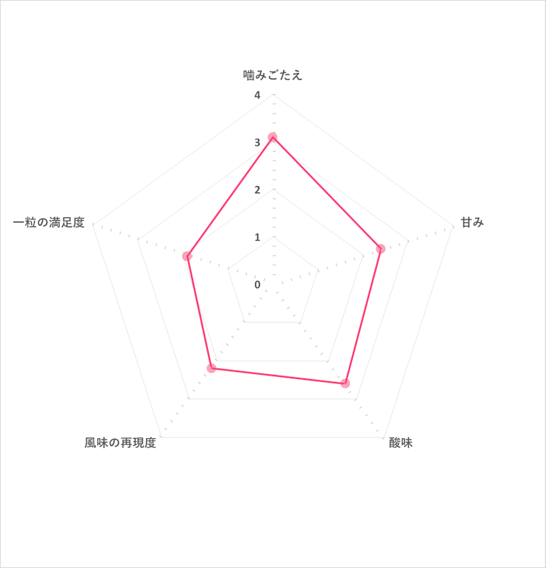 男梅グミ 5