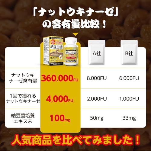 納豆生活 14