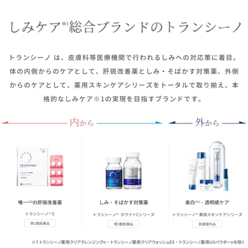 薬用UVコンシーラー 6