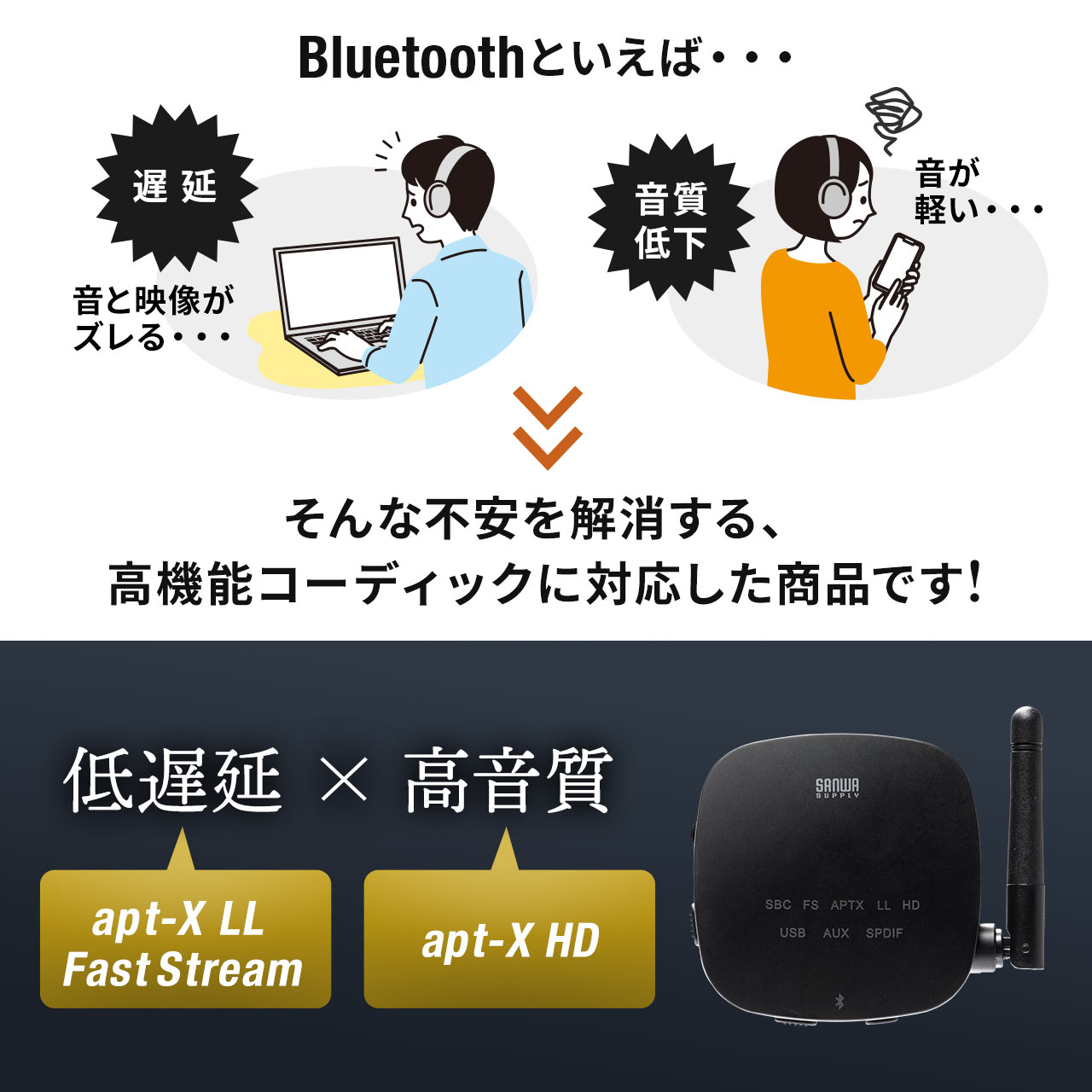  Bluetoothオーディオトランスミッター・レシーバー 3