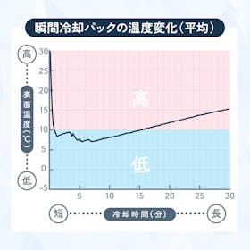 ドウシシャ ゴリラのハイパワー ゴリラパンチ MINI 貼れる瞬間冷却材を検証レビュー!瞬間冷却パックの選び方も紹介 4