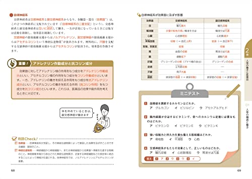 登録販売者テキストのおすすめ人気ランキング | マイベスト