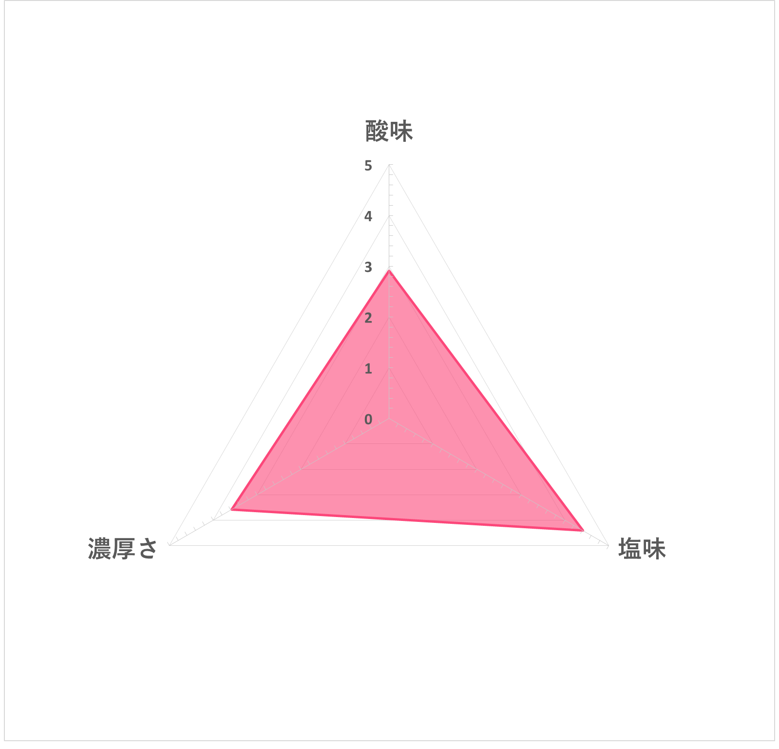 濃厚リコピン 5