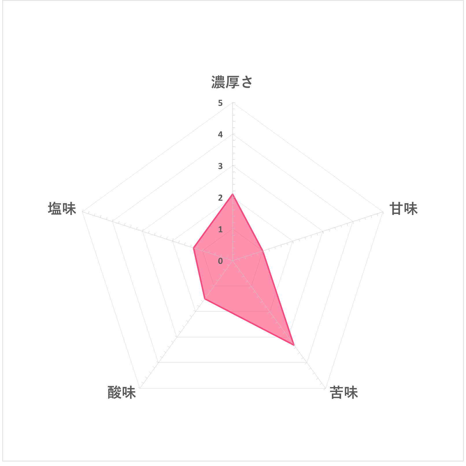 野菜ジュース 糖質オフ 5