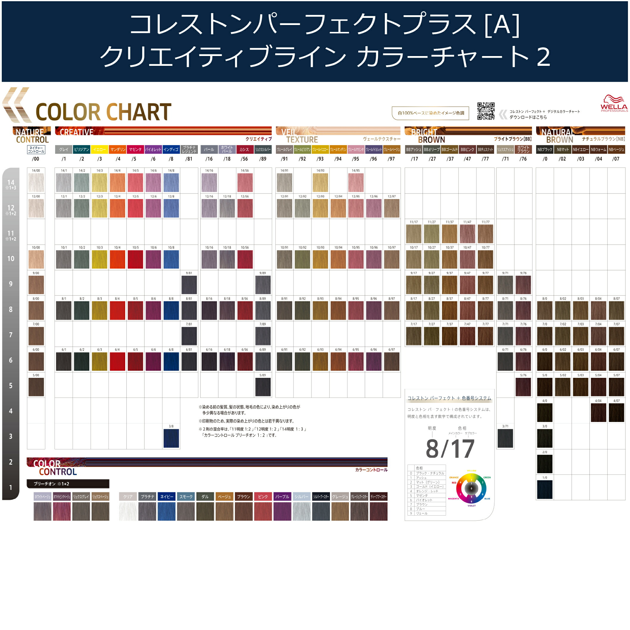 コレストン パーフェクト ＋ 3