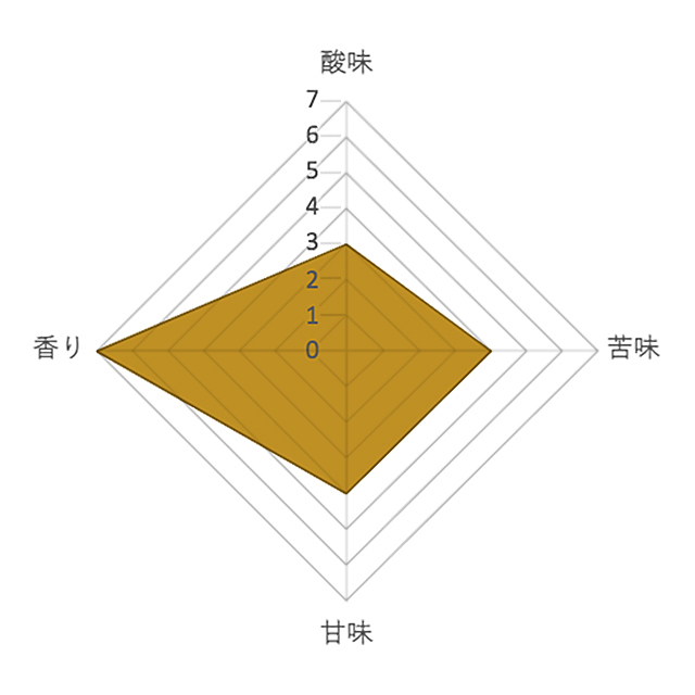 リッチブレンド 5