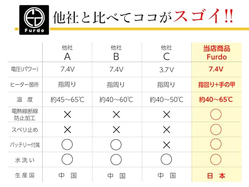 Furdo インナーヒーターグローブ 3