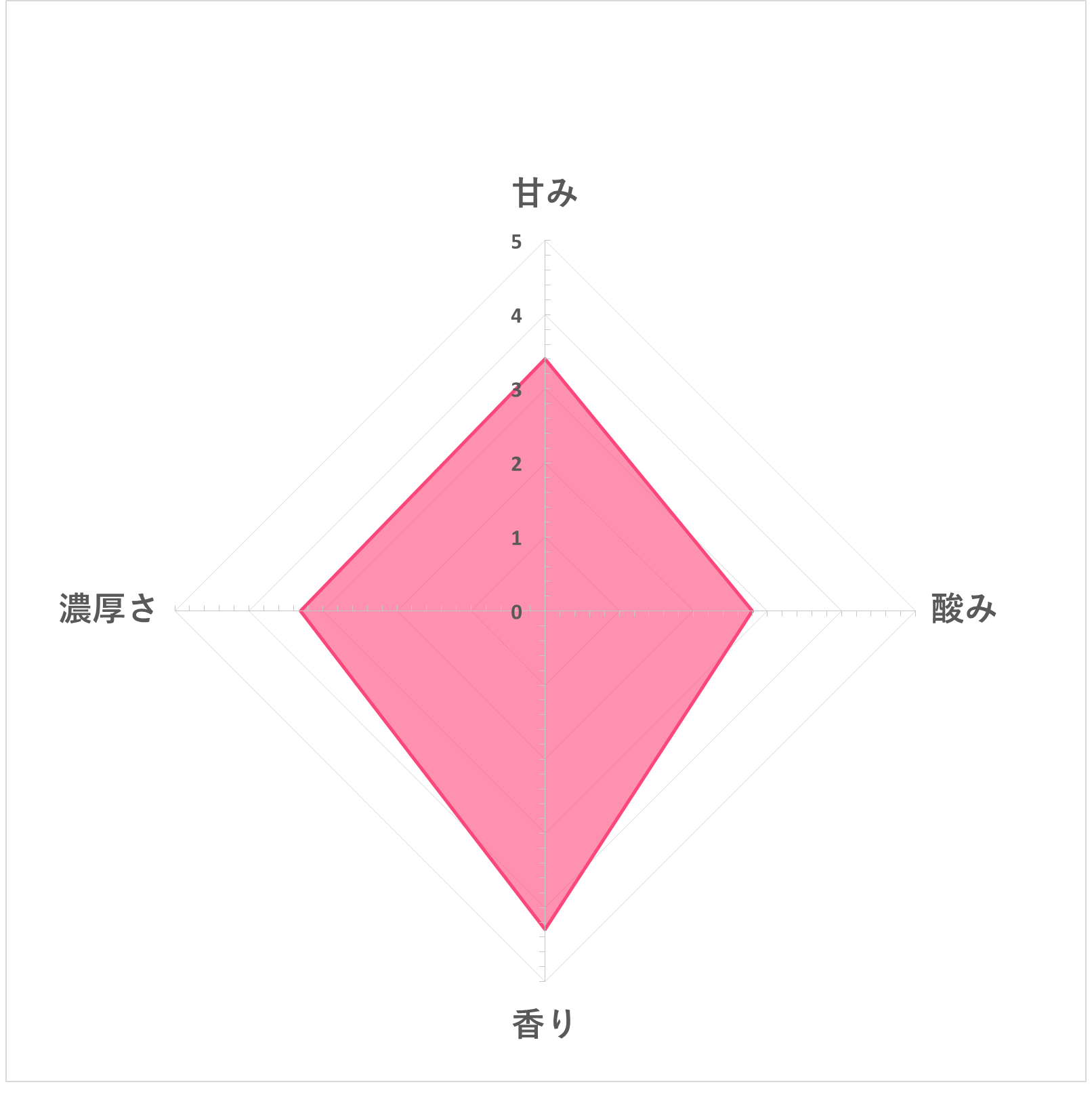 甘酒 5