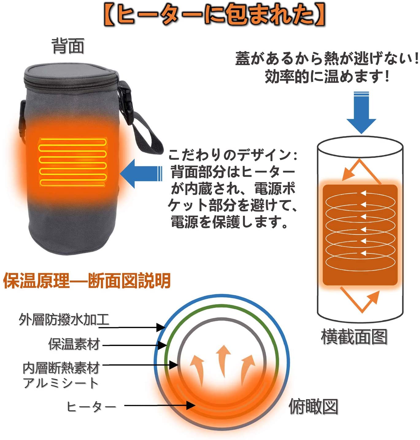 USB保温ケース 3