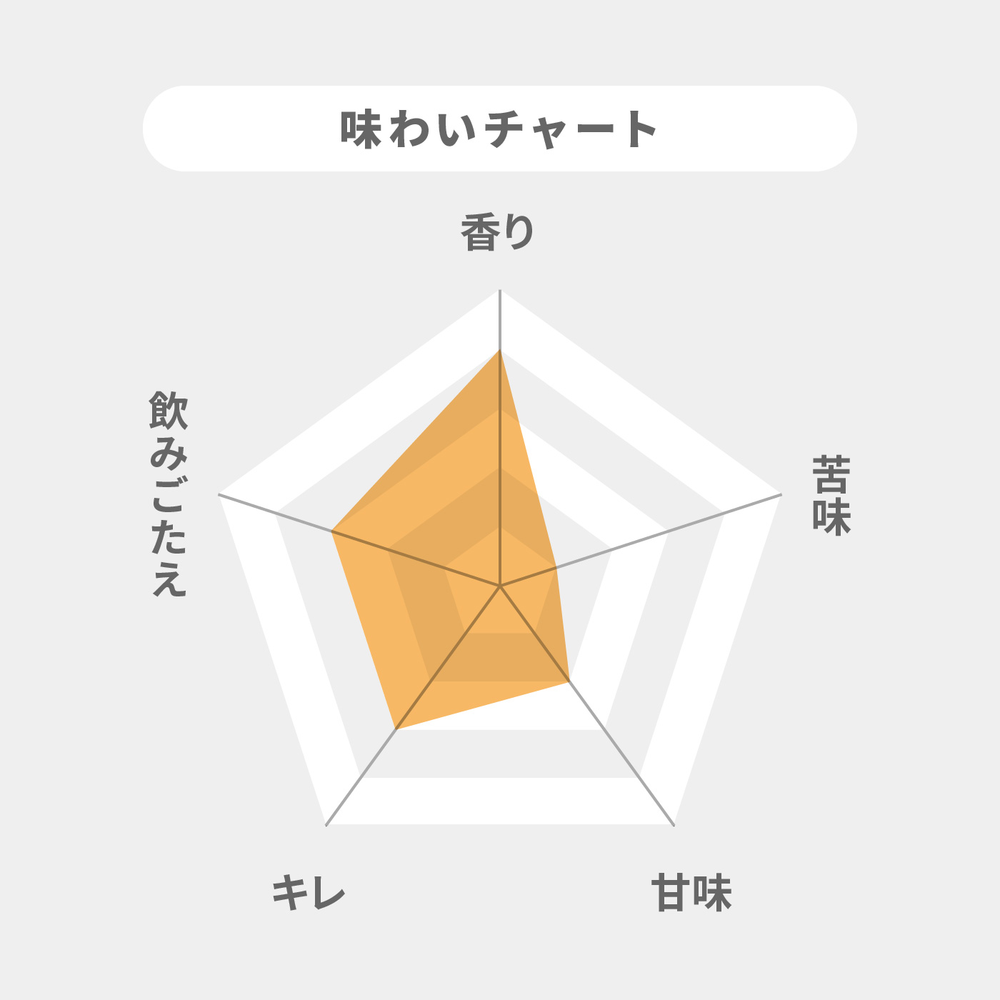 ホワイトビール 2