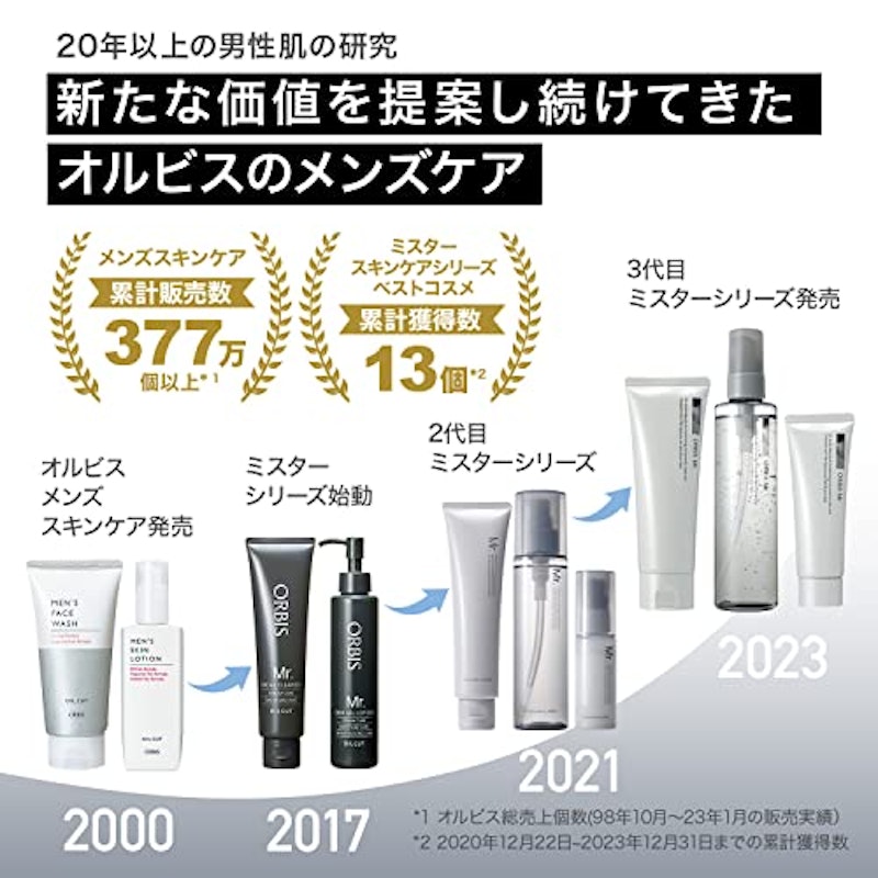 オルビス ミスター モイスチャライジングクリーム 2