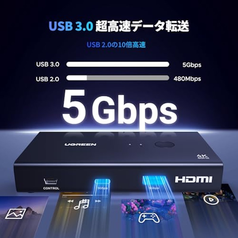 HDMI KVM切り替え機 2入力1出力 4K@60Hz 4