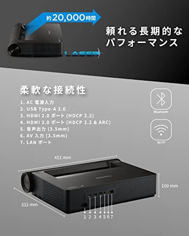 レーザープロジェクター 6