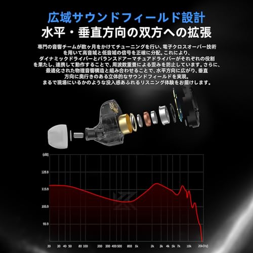 ZST PRO X 5