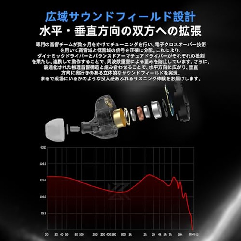 ZST PRO X 5