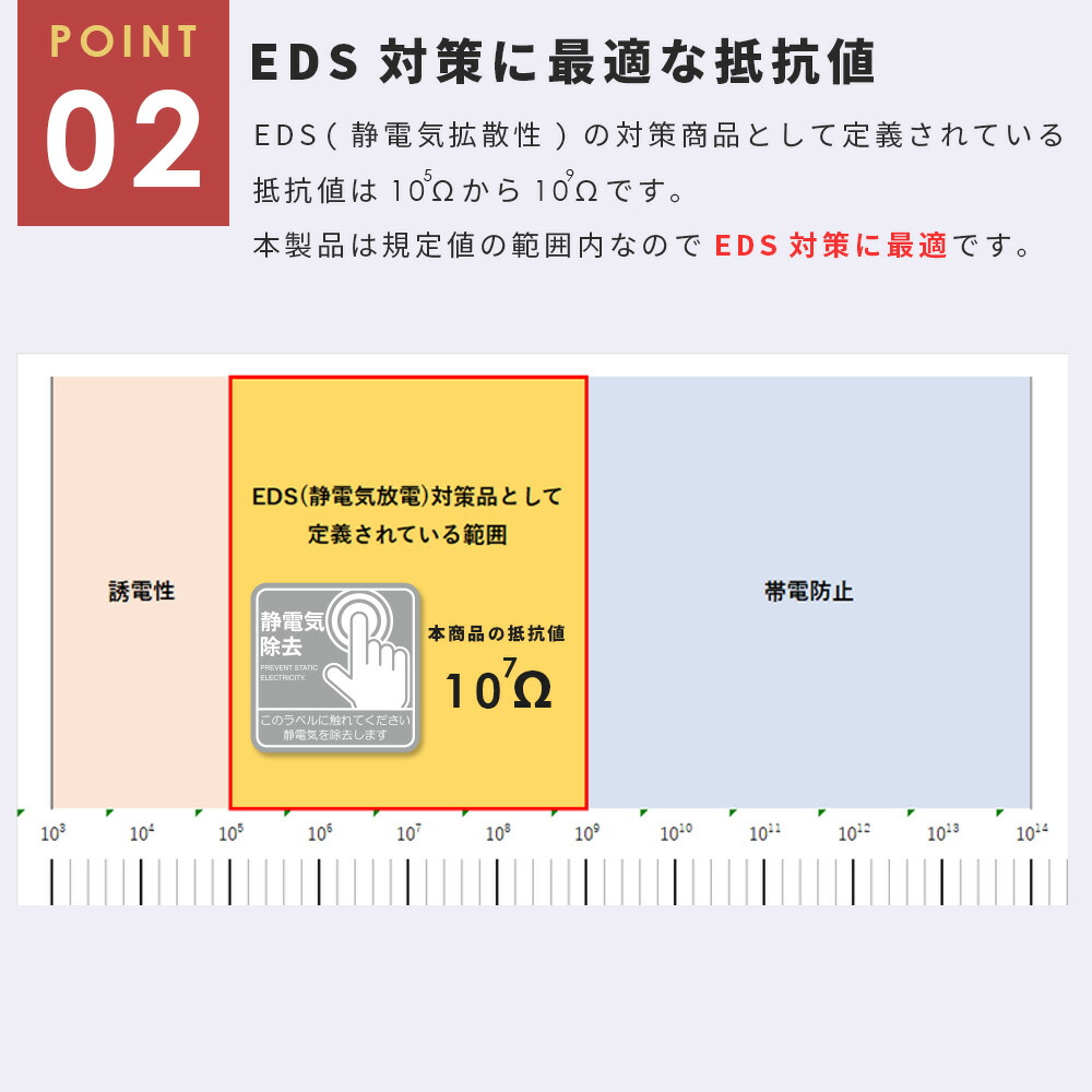 静電気除去シート 3