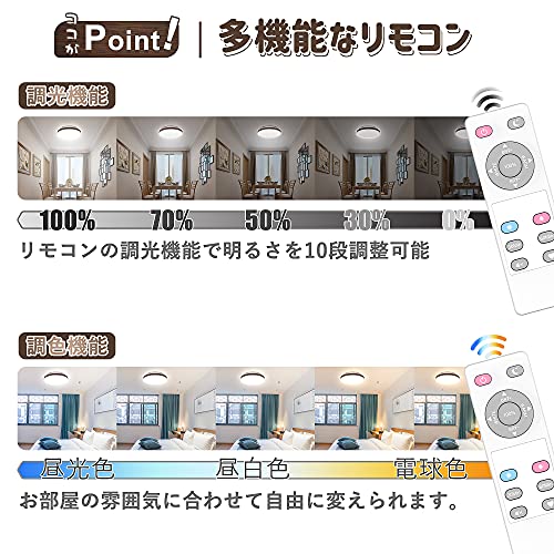 LED シーリングライト 3