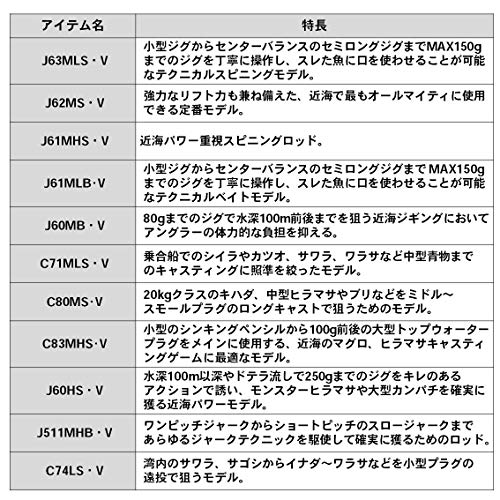 ブラスト 3