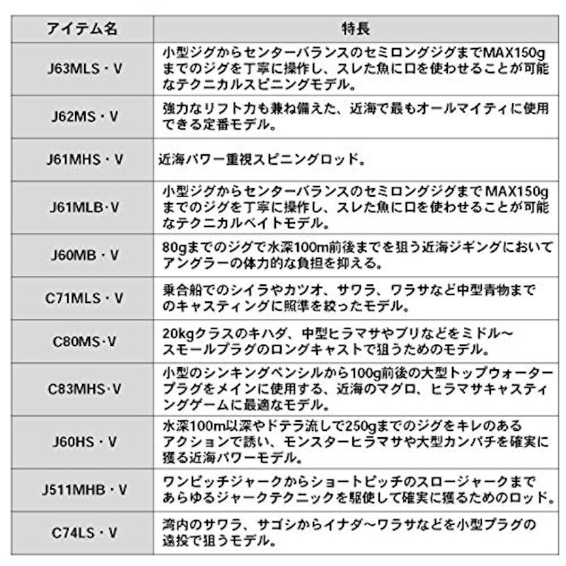 ブラスト 3