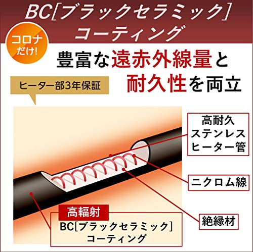 コアヒート 2