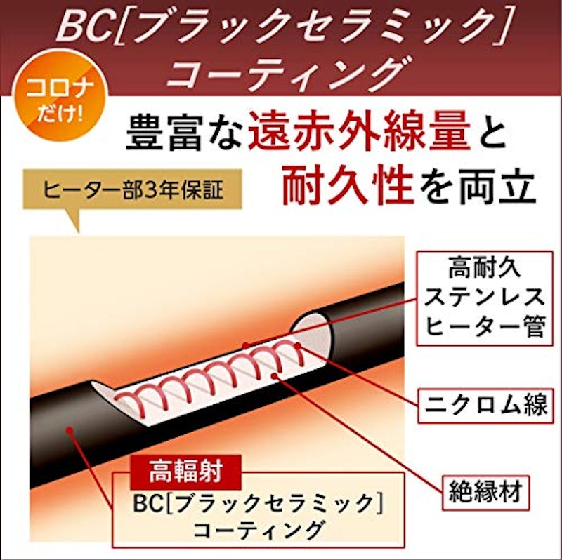コアヒート 2