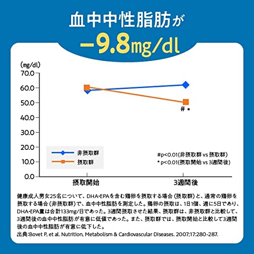 DHA &リコピンの恵み 5