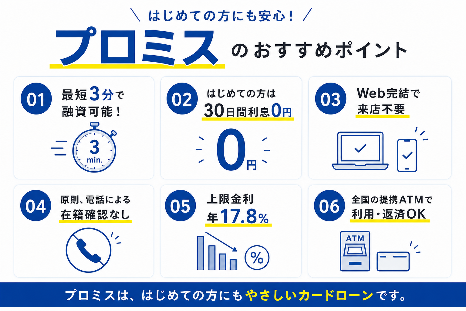 プロミスは借りるとやばい？レイク・アコム・アイフルとの違いは？金利からネット返済の方法まで徹底調査 2