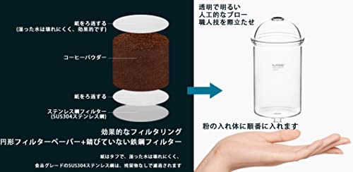 水出しコーヒードリッパー  4