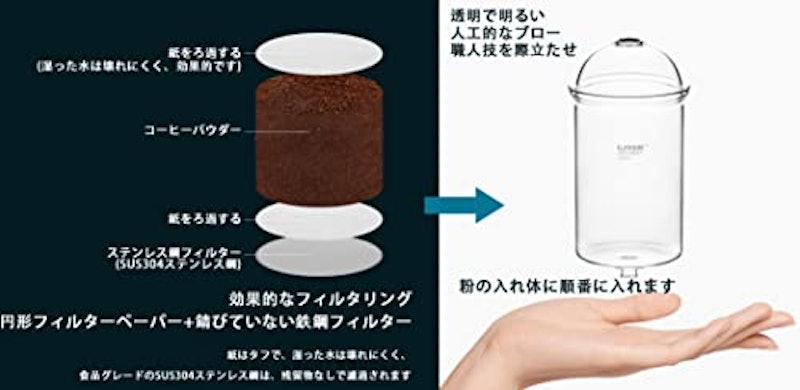 水出しコーヒードリッパー 4