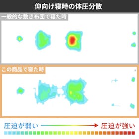 Tokyo Best Sleep Center MLILY 優反発マットレス クチコミ評価・評判&検証レビュー 2