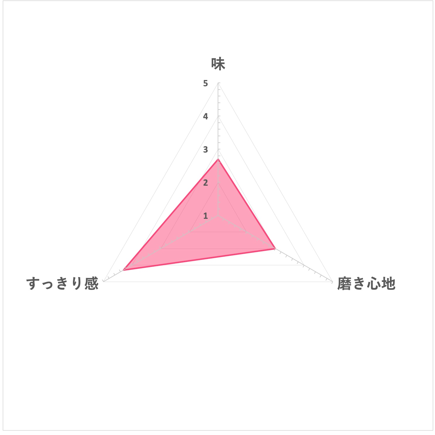 デンターシステマハミガキ 6