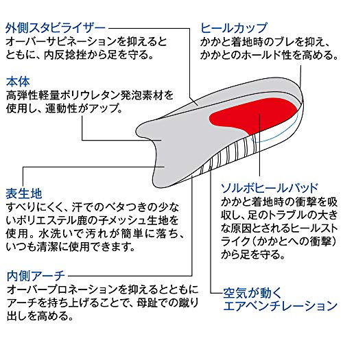 ソルボヒールカップ  4