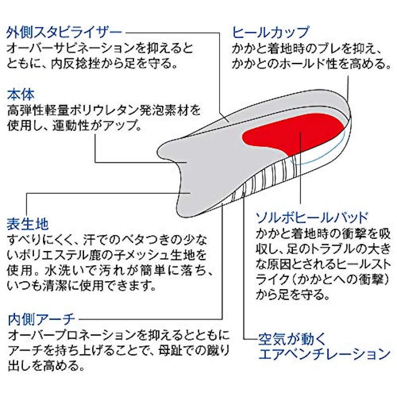 ソルボヒールカップ 4