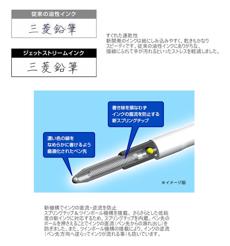 多機能ペン 4&1 5