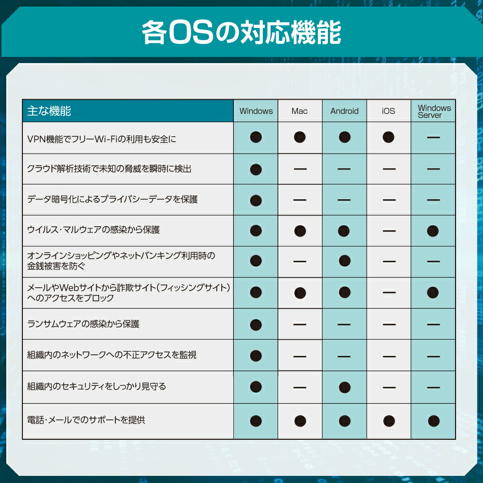 スモール ビジネス セキュリティ 10