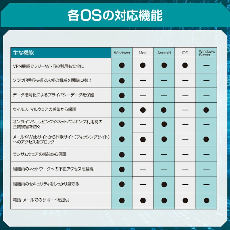 スモール ビジネス セキュリティ 10