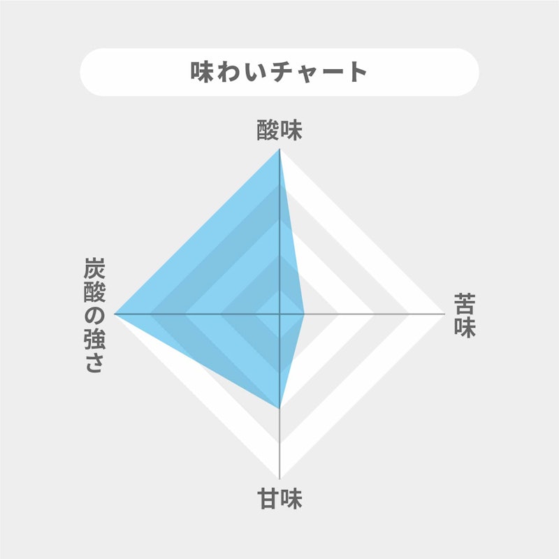 プレーン 2